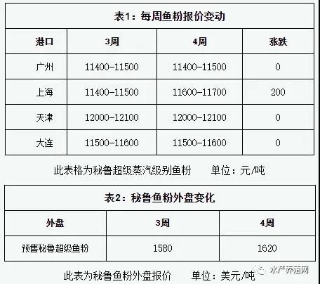原料成本上漲壓力下，順德飼料商會建議提價穩(wěn)質(zhì)量